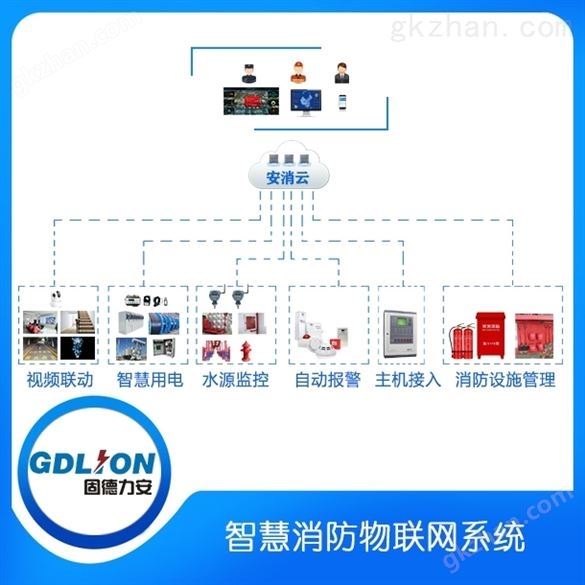 智慧消防物联网监控系统