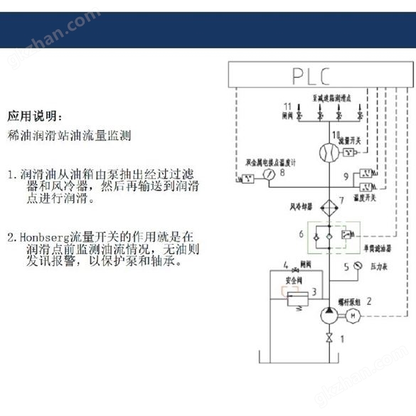 稀油站Honsberg流量开关应用