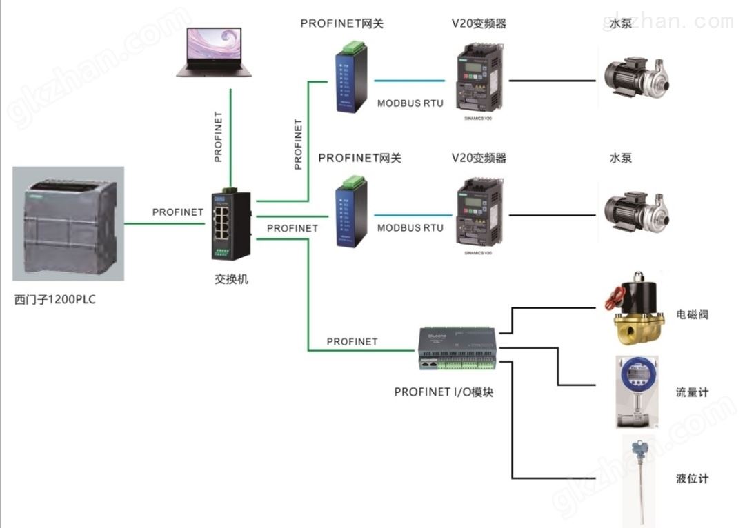 modbus转profinet