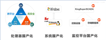 工业自动化监控组态软件 KingSuperSCADA