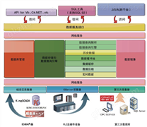 工业实时/历史数据库（KingHistorian）