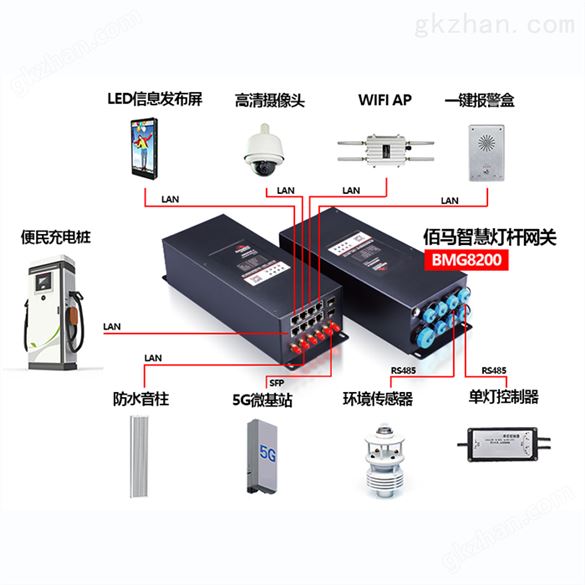 智能路由器 佰马8200s全网通智慧杆工业路由