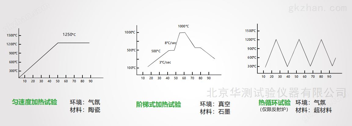 高温低电阻测试仪