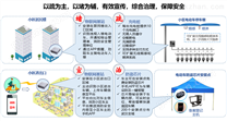 上海秀派社区电动自行车管理整体解决方案