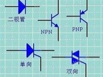 门极带阻灵敏型单向可控硅