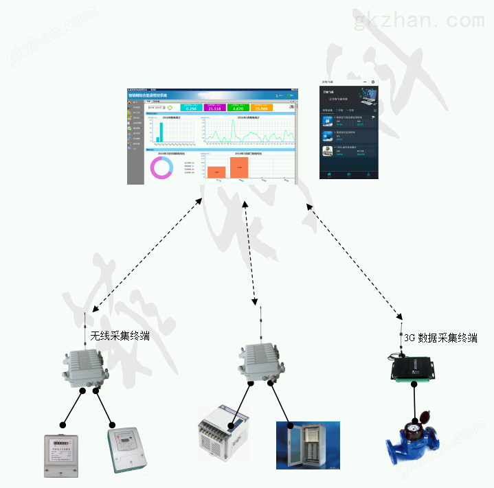 智慧能源管控系统