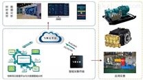 高压泵物联网远程运维解决方案