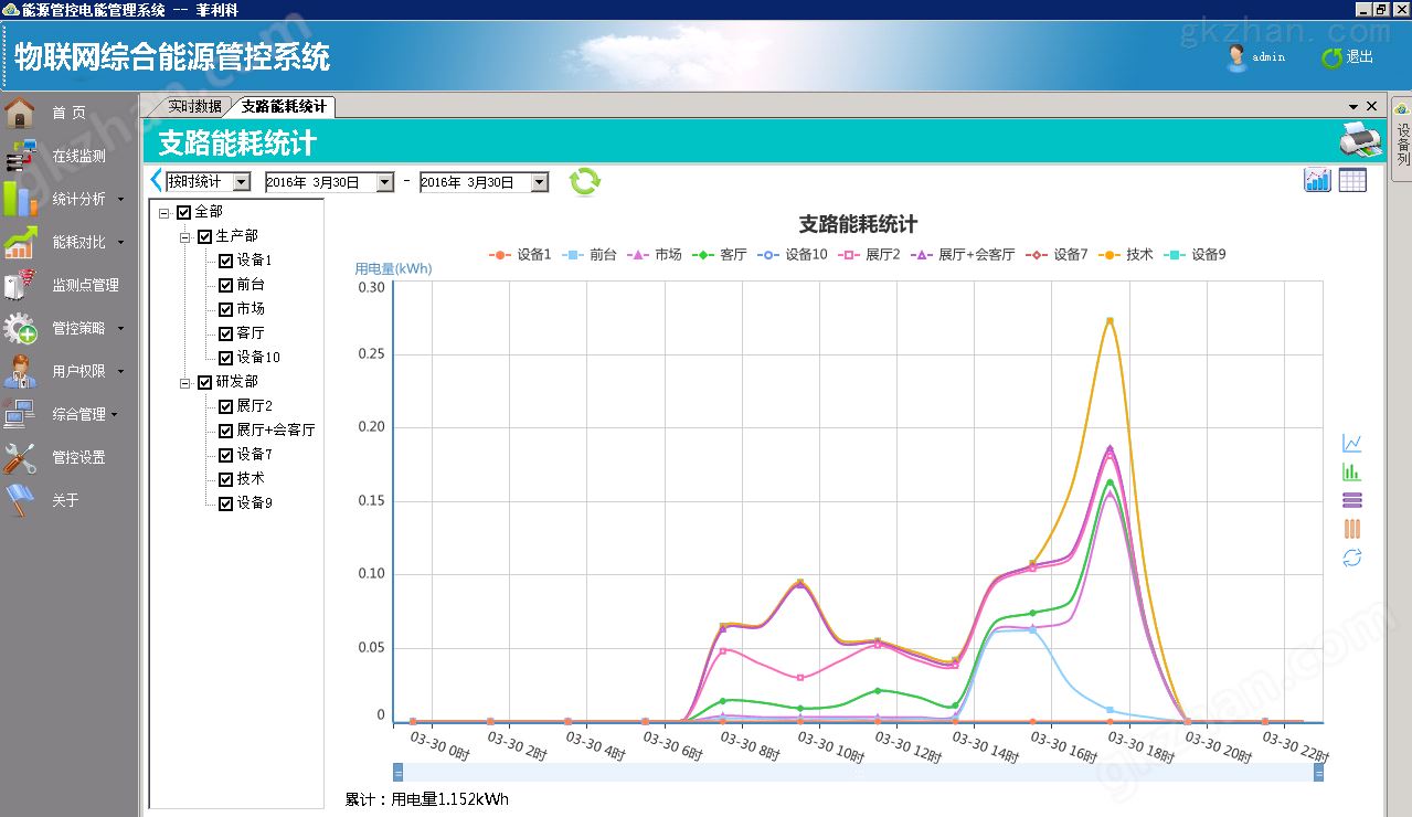 智慧能源管控系统