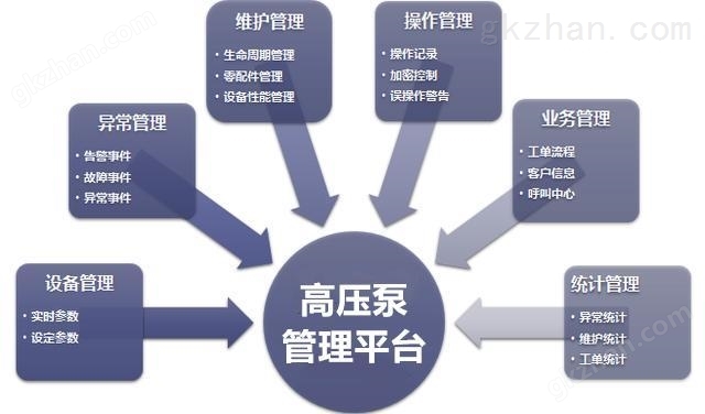 高压泵物联网解决方案 高压泵远程控制 菲利科智能高压泵