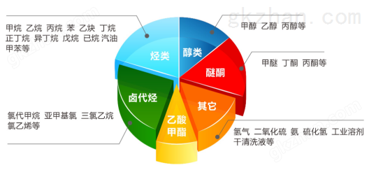 可燃及危害气体物联网预警监控系统