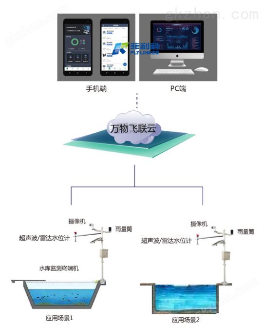 河道水位在线监测系统