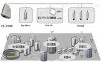 智慧微站一体化电源解决方案