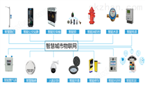 智慧城市解决方案