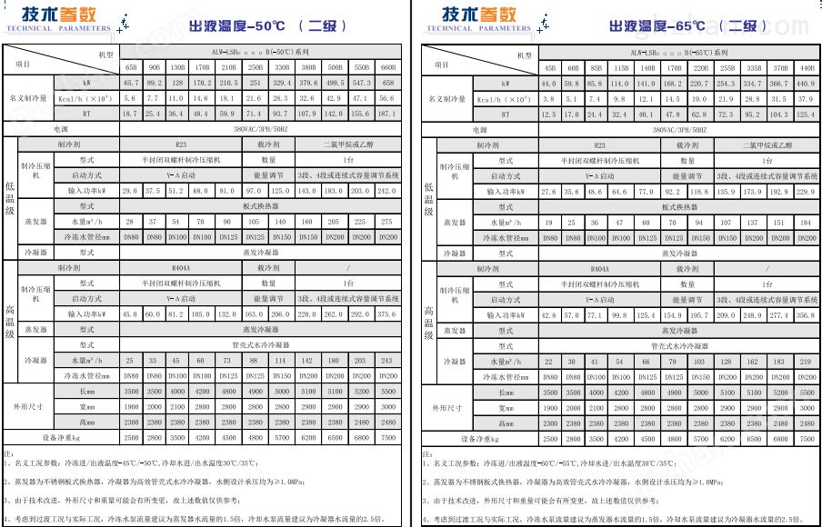 复叠式2级参数.png