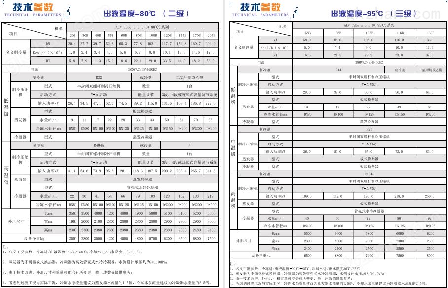 复叠式3级参数.png