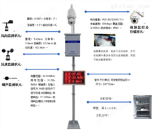 河北省建筑工地打赢蓝天保卫战三年行动计划