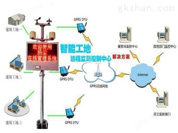 城市建筑道路施工扬尘噪音多参数在线监测仪