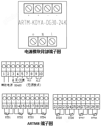 ARTM系列电气接点在线测温装置