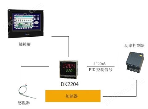 万喜堂app下载网页版 盐浴炉用 德堃双输入24段曲线PID温控仪器