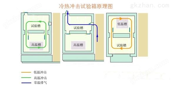 深圳LED光电冷热冲击试验箱厂家