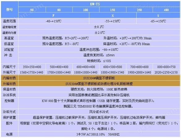 板材可程式高低温循环冲击试验箱厂家