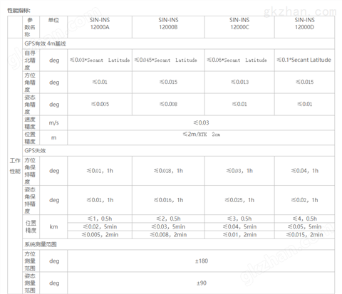 万喜堂app下载官方入口 组合导航系统 超高精度