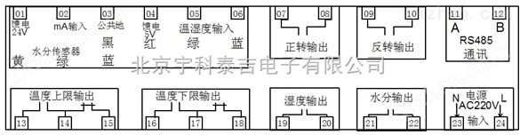 智能温湿度土壤水分时间通讯控制仪