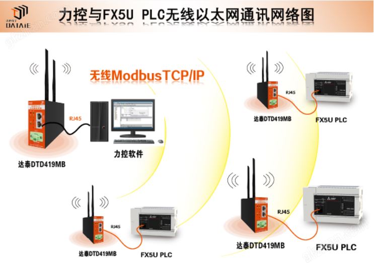 万喜堂彩票注册网站 工业以太网网关组态软件对PLC的无线控制