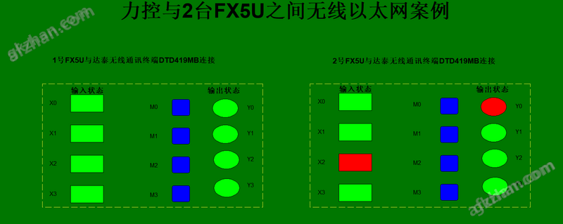 万喜堂彩票注册网站 工业以太网网关组态软件对PLC的无线控制