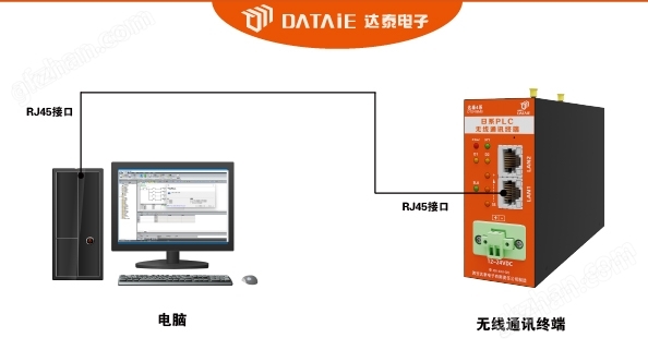 万喜堂彩票注册网站 工业以太网网关组态软件对PLC的无线控制