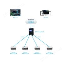 限流式保护器—在充电桩中的应用