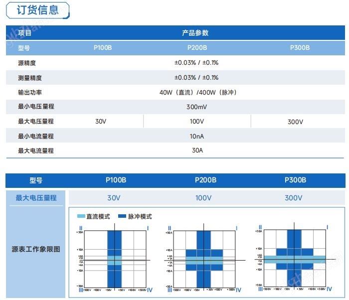 亚投行目前现状