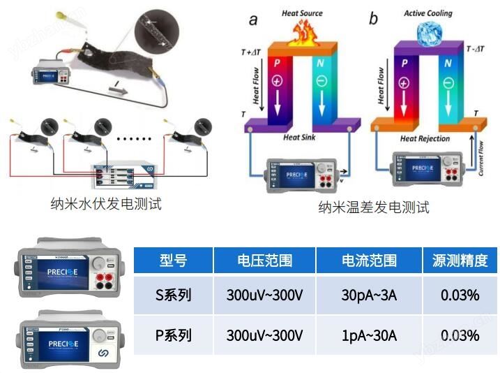 尊龙新版登录