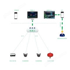 电动车充电棚电气火灾监控系统