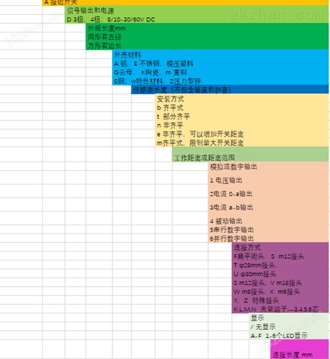 希而科 德国科希卡KLASCHK传感器IAD系列