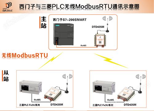 万喜堂app下载彩票 MODBUS通讯模块生产车间物料准确送至工位