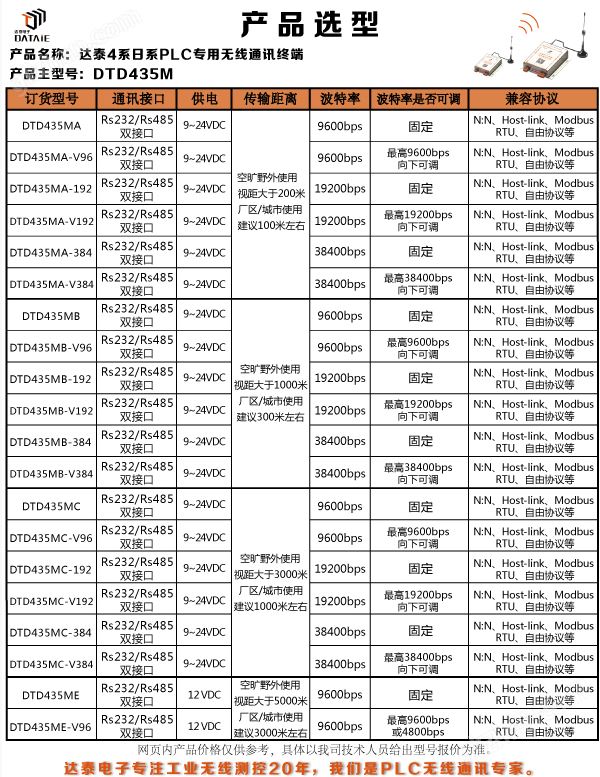 万喜堂app下载彩票 MODBUS通讯模块生产车间物料准确送至工位