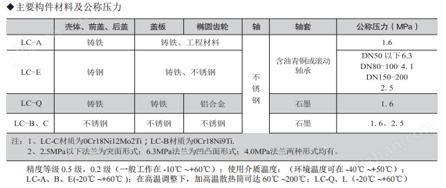 万喜堂app下载网页版 恒嘉HJLC系列椭圆齿轮流量计