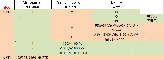 kimo CP11系列差压变送器 希而科