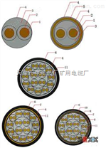 DJYJP3V铝箔/塑料薄膜复合膜电缆价格