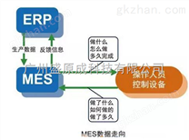 MES制造执行系统管理工业软件