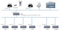 SCADA管控一体化工业软件