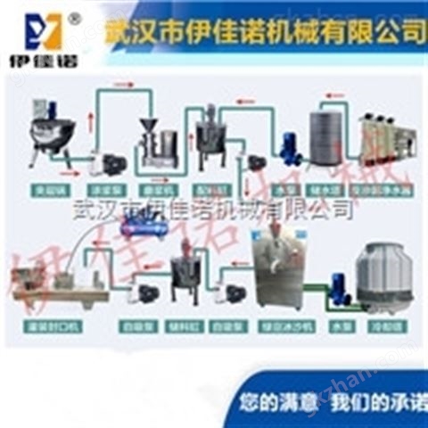 万喜堂app下载老虎机 全自动夏季绿豆沙冰机 商用沙冰饮料生产线