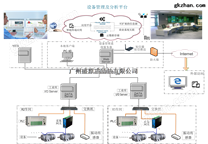 设备管理系统工业软件