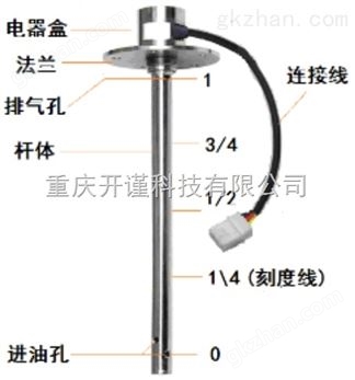 万喜堂app下载官方入口 电容式智能油位传感器