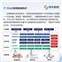 TnBuild协议通讯软件