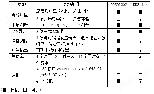 产品功能-DDS1352 DDSD13..