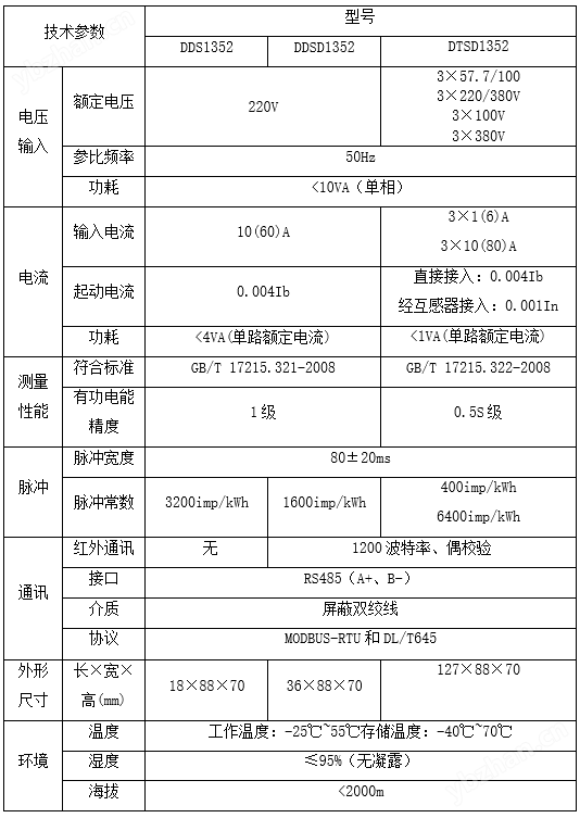 技术参数