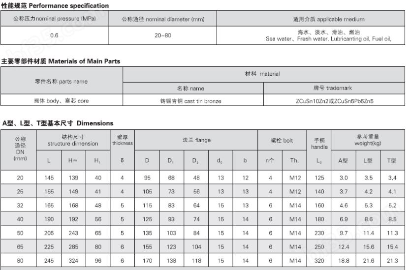 船用法兰青铜填料旋塞CB/T593-1993