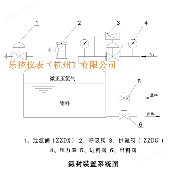 罐区氮封４ZZDGZZDX.jpg